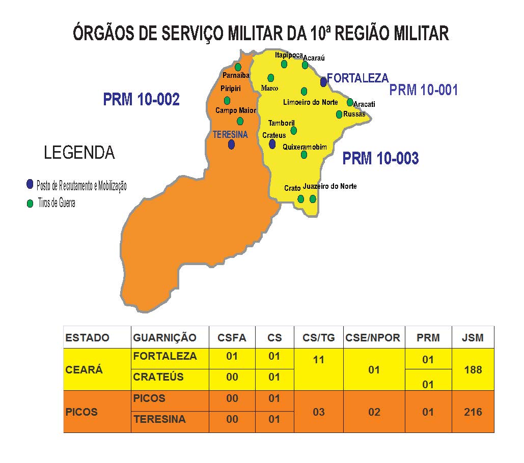 Alistamento: Quais doenças livram do serviço militar